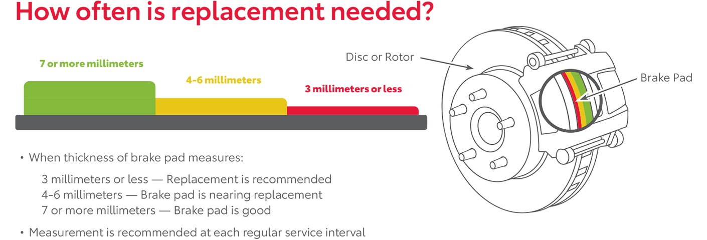 How Often Is Replacement Needed | Sloane Toyota of Malvern in Malvern PA