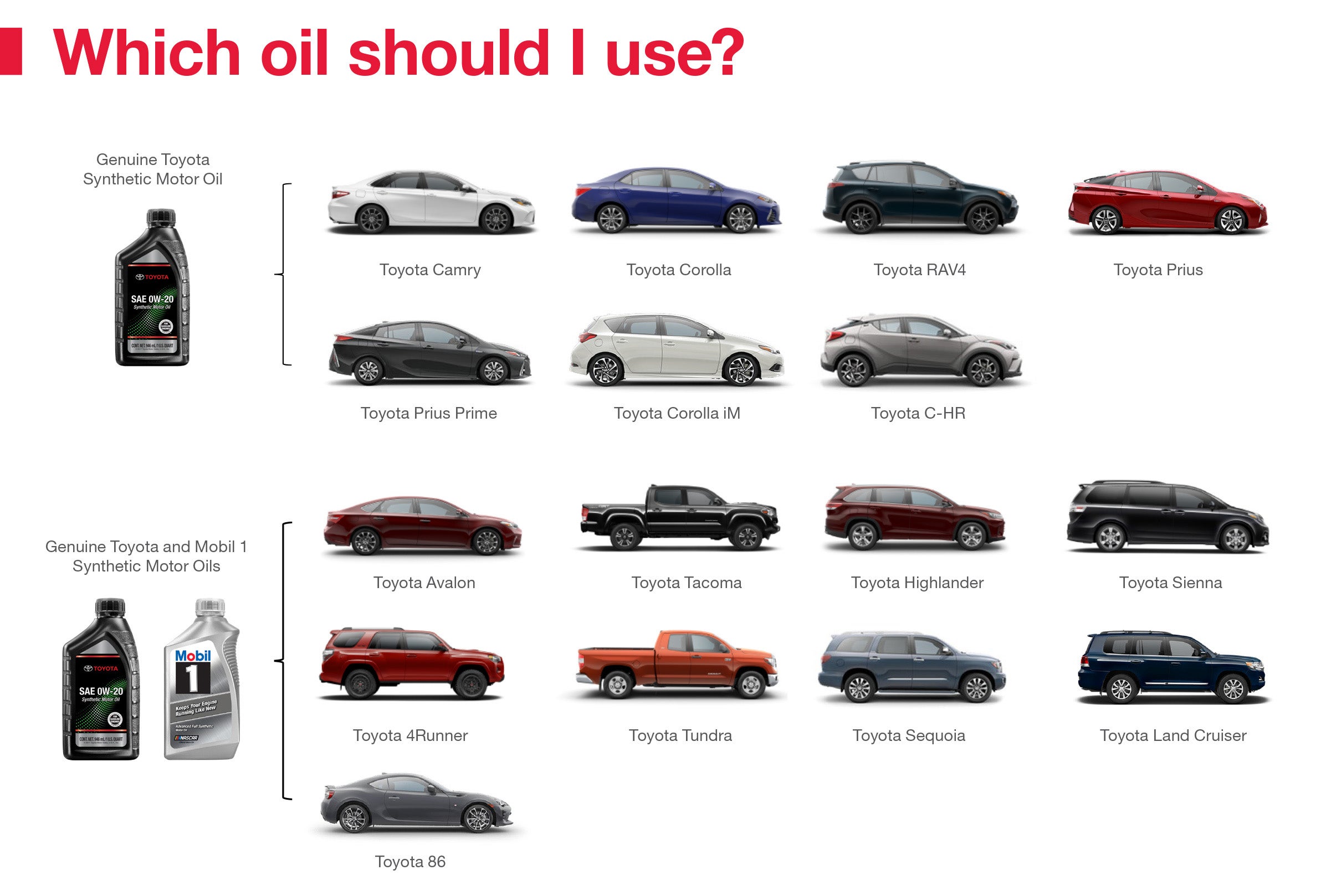 Which Oil Should I Use | Sloane Toyota of Malvern in Malvern PA